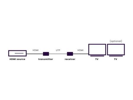 MegaView 90 Via CAT5